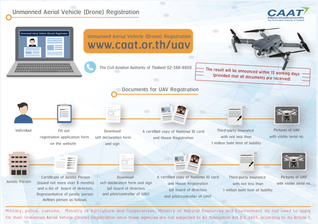 Drone Registration in Thailand with CAAT